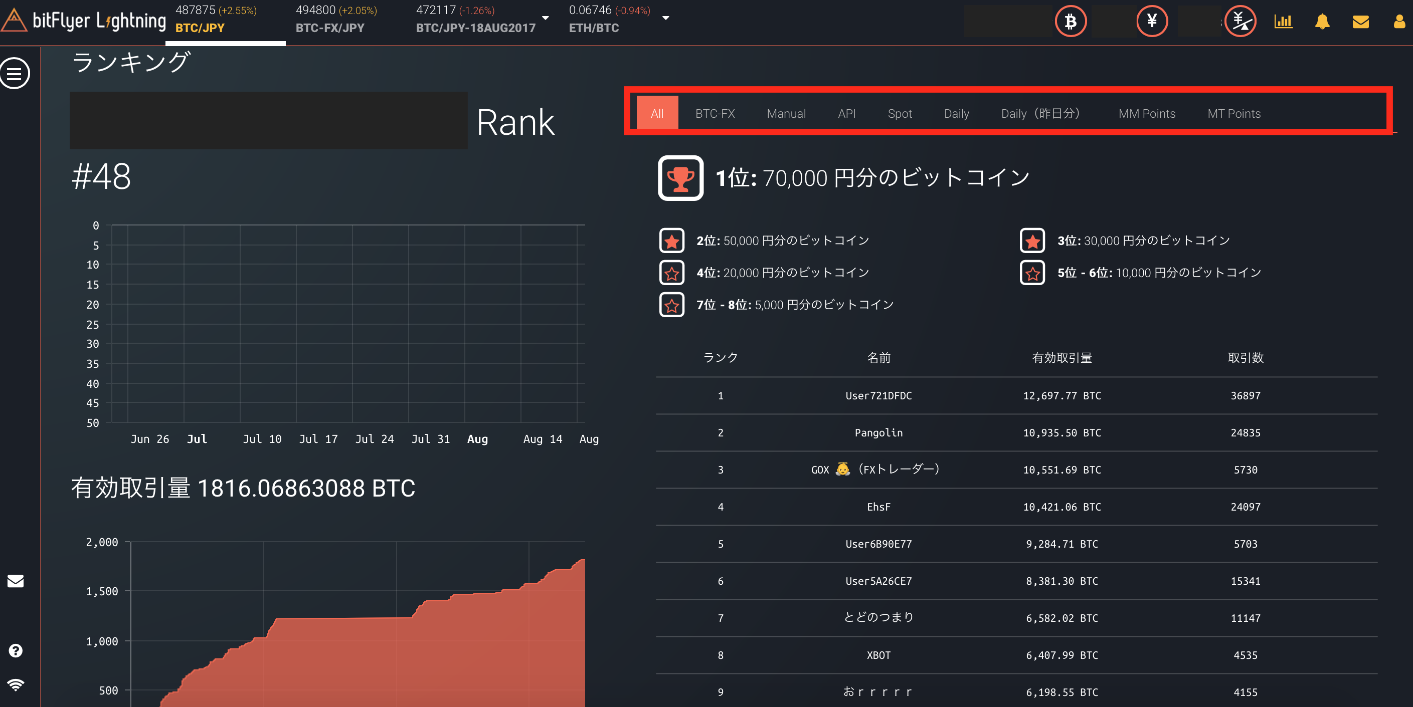 ビットフライヤー(bitFlyer)のランキング詳細まとめ！API・Manual・Spotの意味は何？ | ビットコインFXで追証を経験した男のブログ