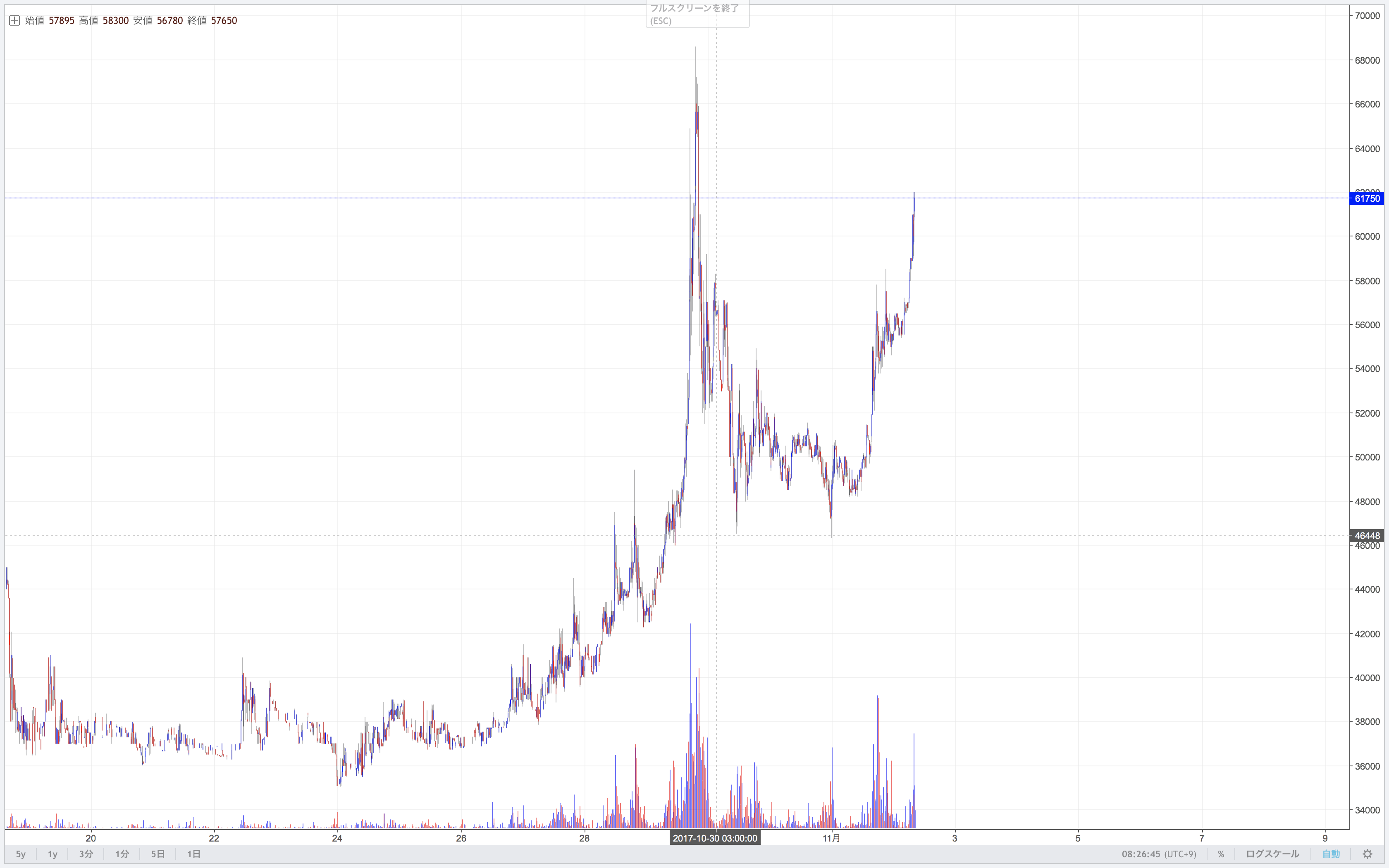 コインチェックが620億円分のXEMを盗まれ倒産の危機！お金はどうなる？ | ビットコインFXで追証を経験した男のブログ