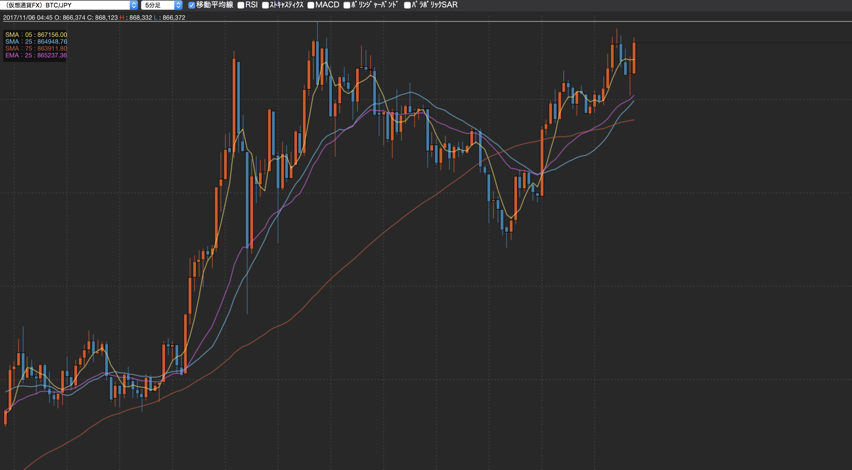 仮想通貨】WeissRatingによる各コインの格付けランク一覧(2018年版) | ビットコインFXで追証を経験した男のブログ