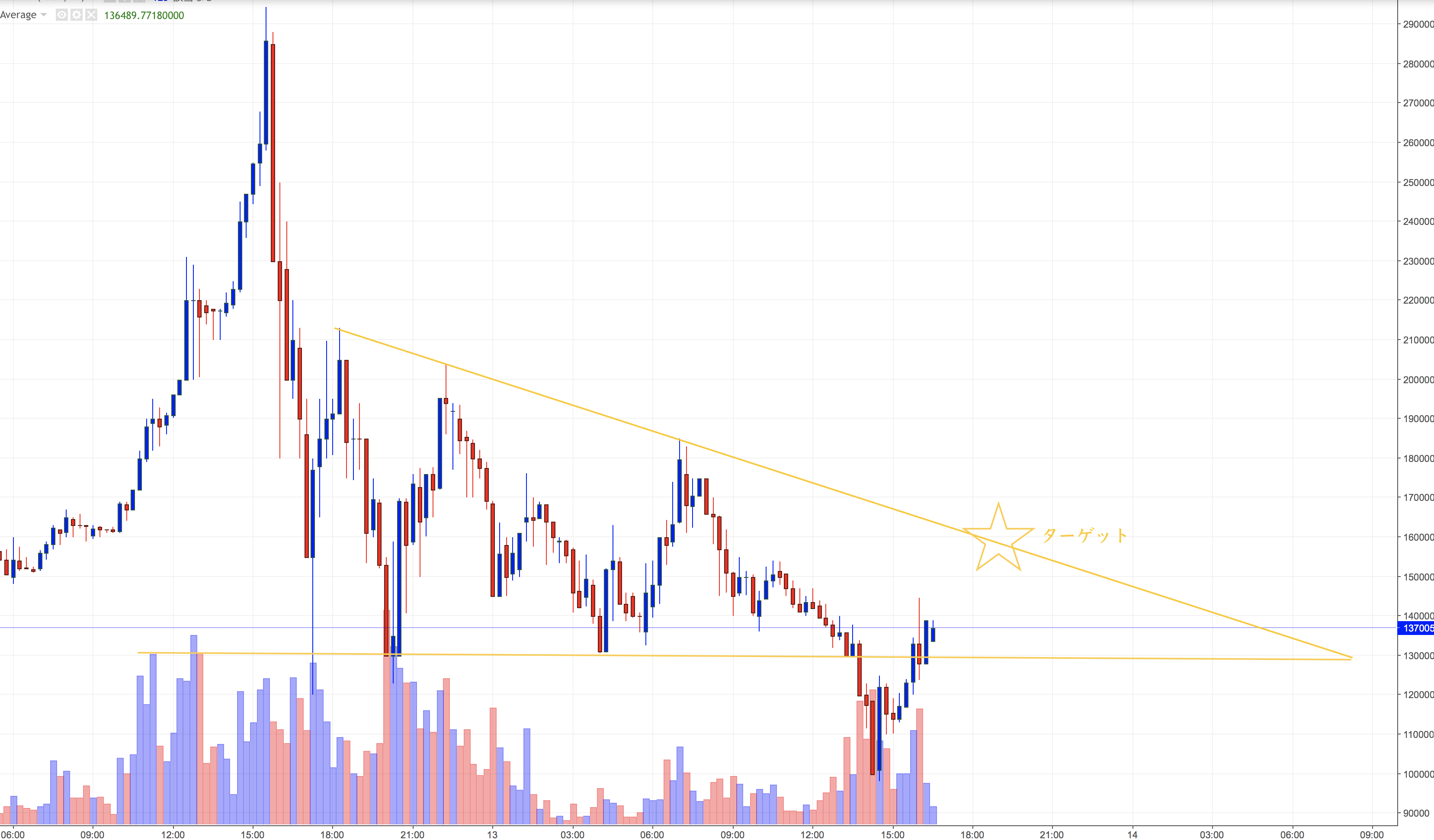 仮想通貨】CICC（カイカ）トークンが開花！暴騰の理由は？使い道と今後のチャート予測まとめ | ビットコインFXで追証を経験した男のブログ