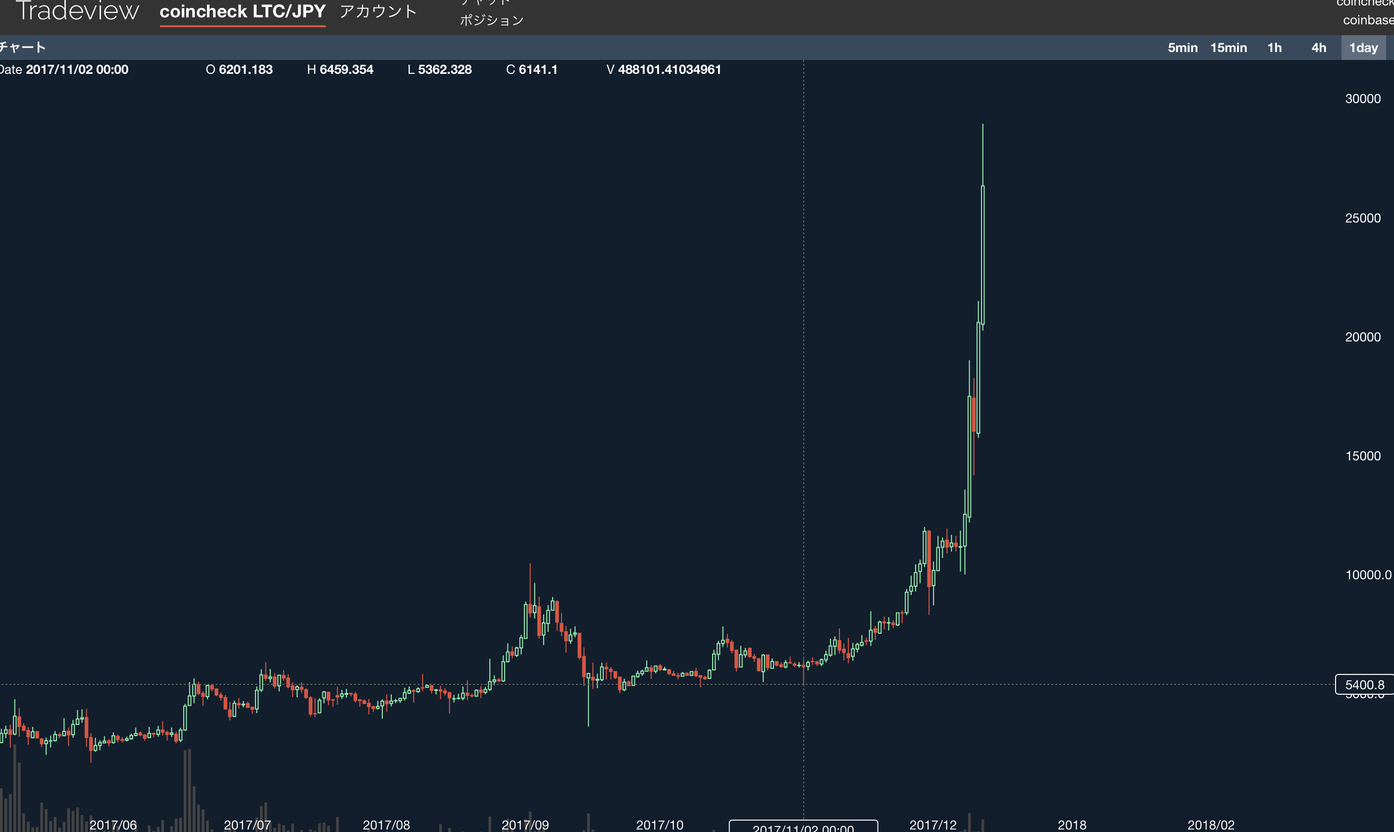 仮想通貨】CHE (クリプトハーバートークン)上場はいつ？購入取引所まとめ | ビットコインFXで追証を経験した男のブログ