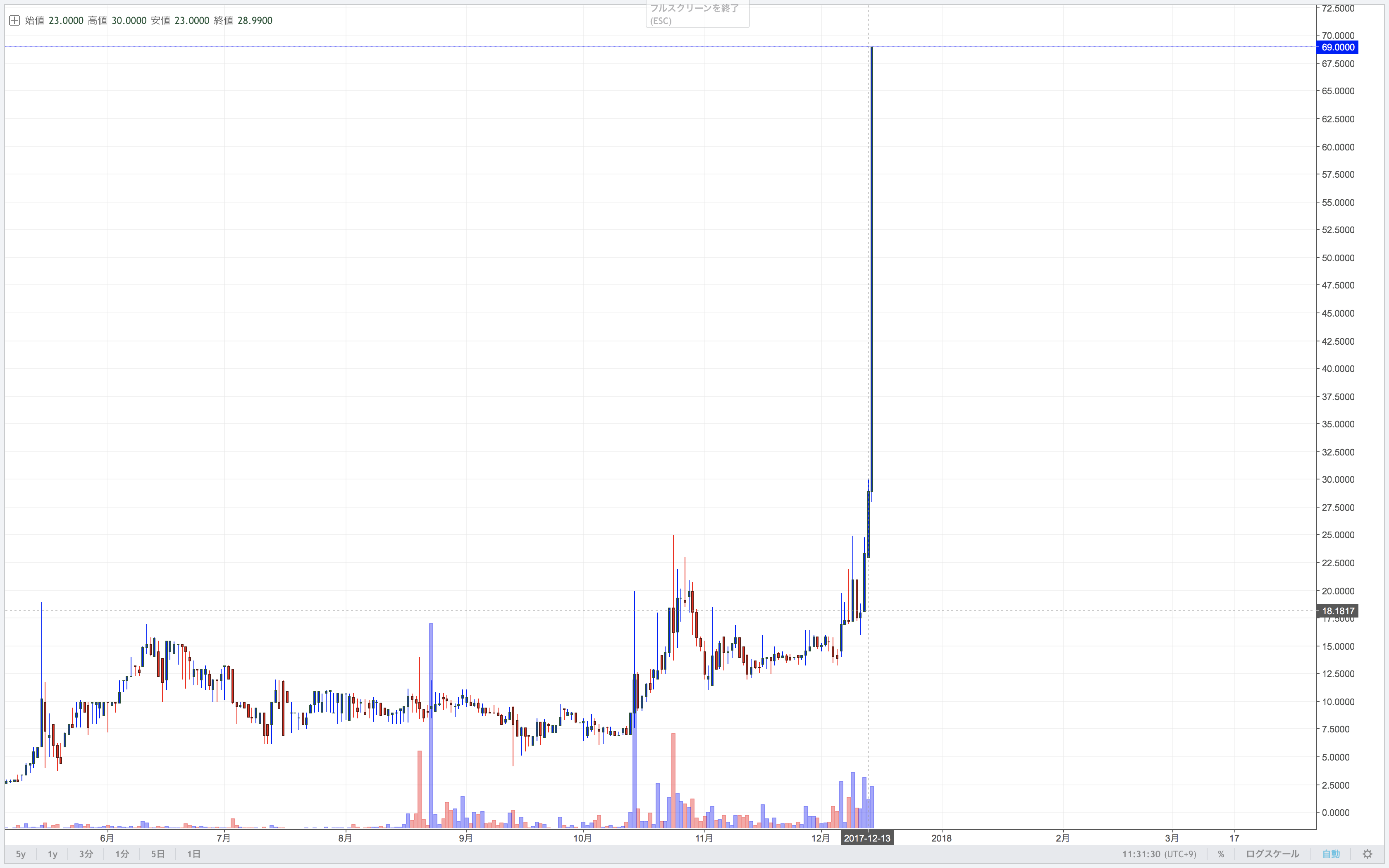 【仮想通貨】CICC（カイカ）トークンが開花！暴騰の理由は？使い道と今後のチャート予測まとめ | ビットコインFXで追証を経験した男のブログ