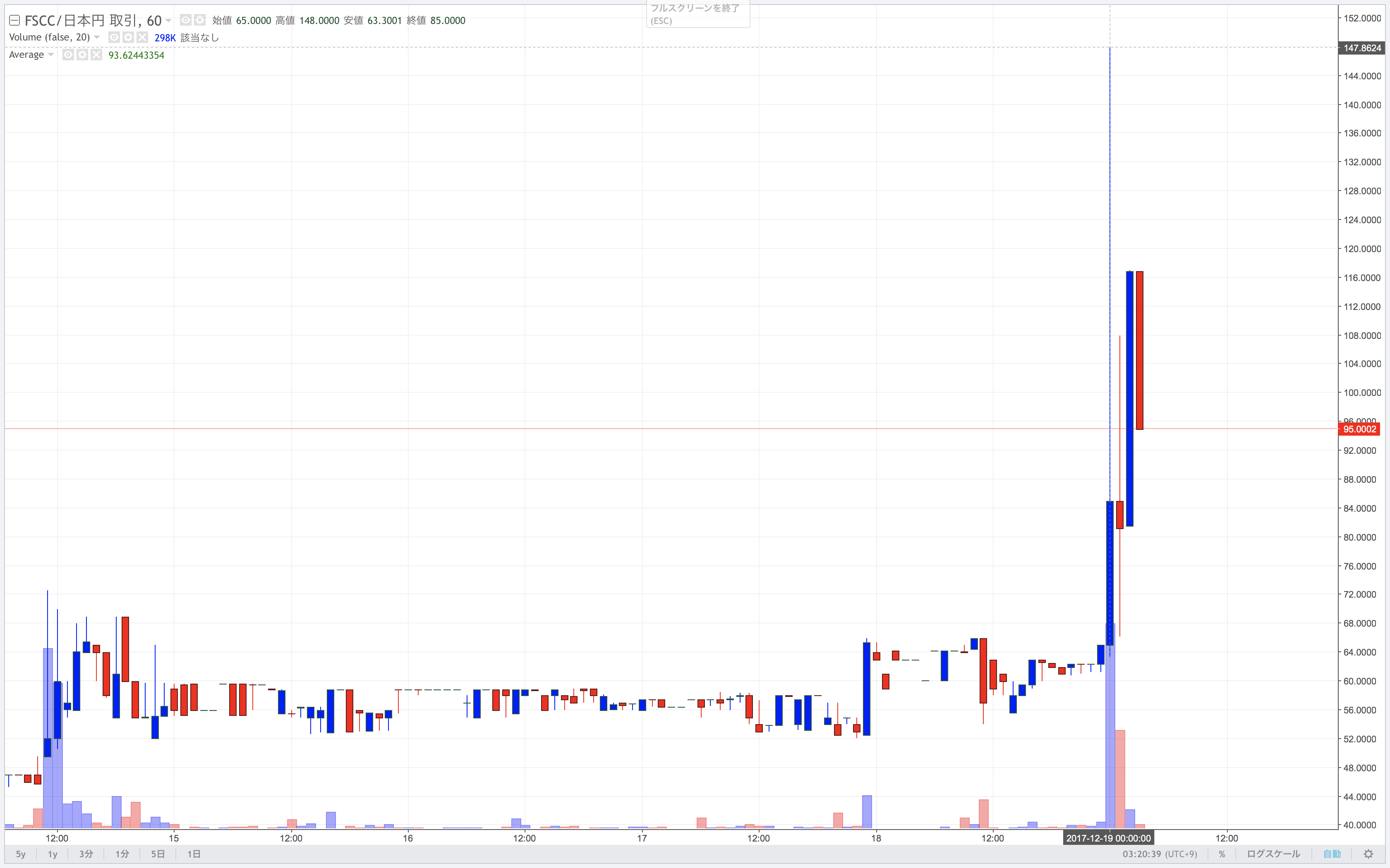 ハードフォーク入金停止 bittrex bch (37) 사진