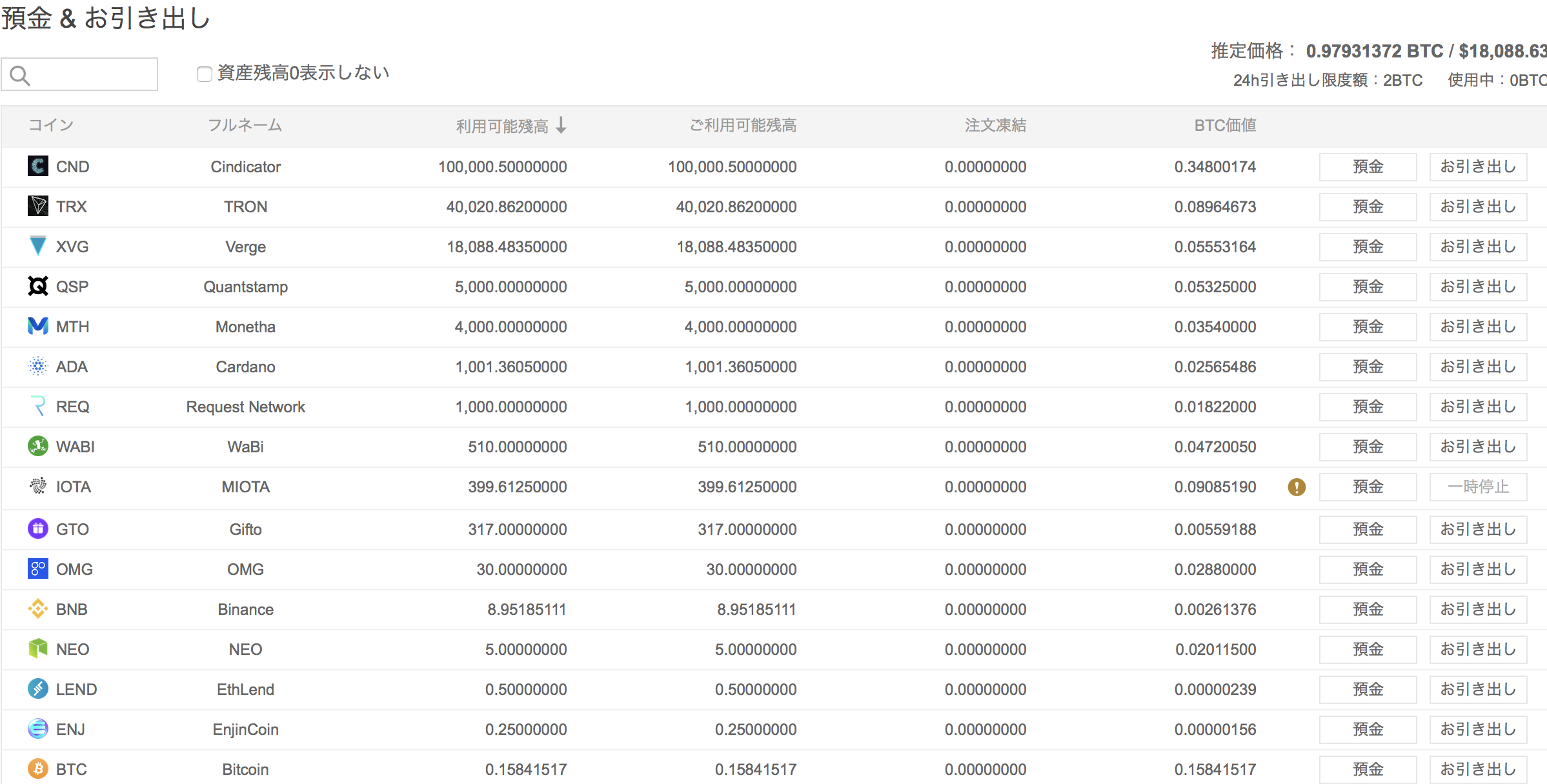 ビットコインのトランザクション詰まり（未確認取引）はどこで確認できる？ | ビットコインFXで追証を経験した男のブログ