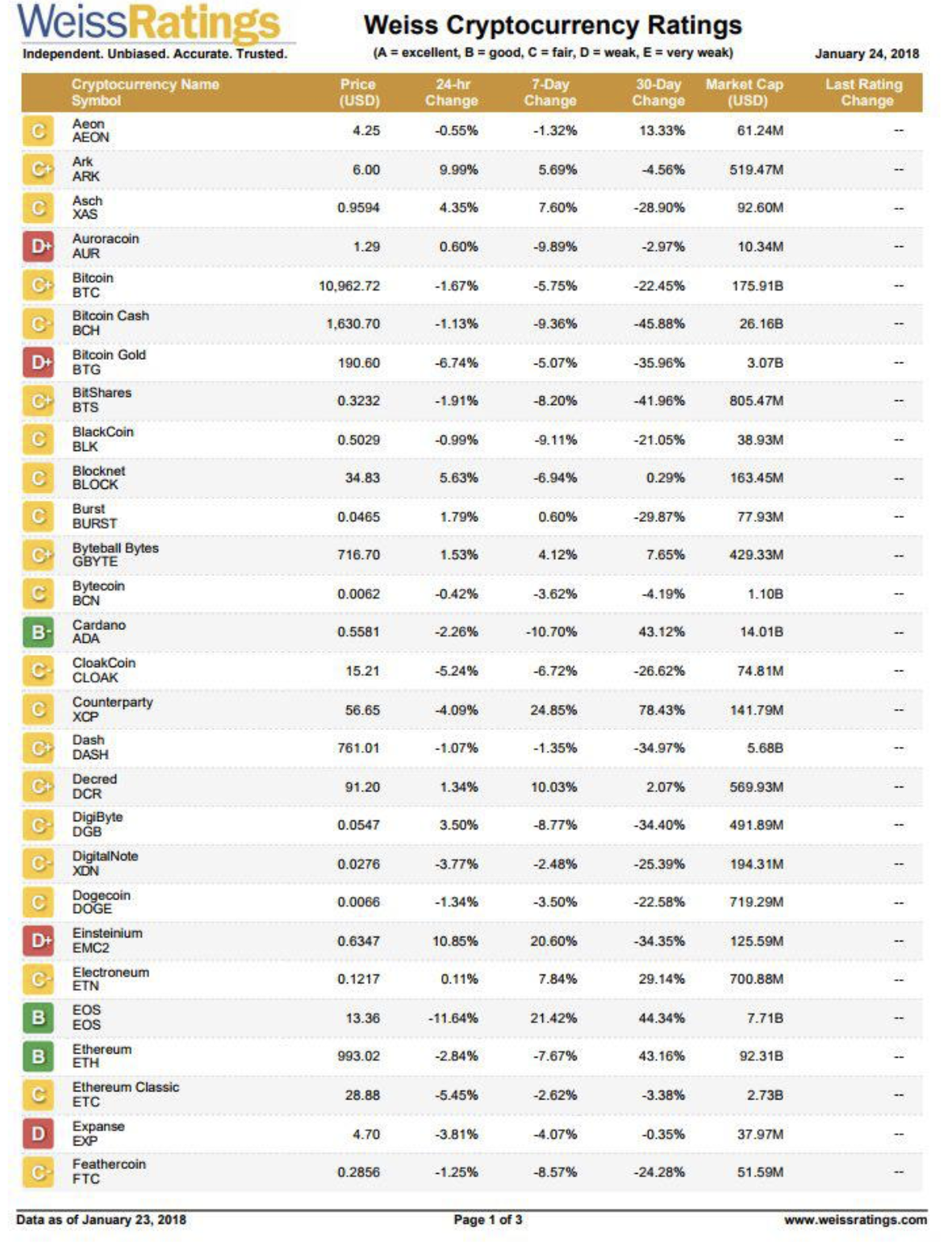 ジェネシスマイニングを実際に使って評価レビュー！いつ開始されどれくらい報酬がもらえる？（XMR編） | ビットコインFXで追証を経験した男のブログ
